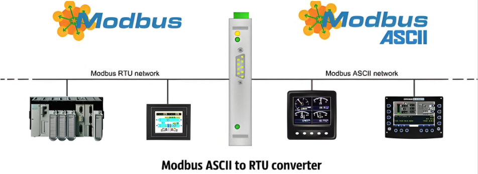 Modbus為何要轉(zhuǎn)成ProfiNET
