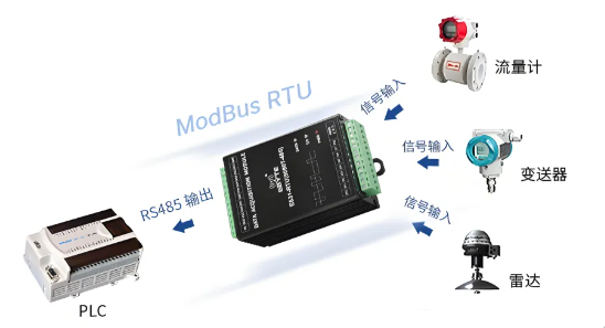 你還不知道Modbus RTU???
